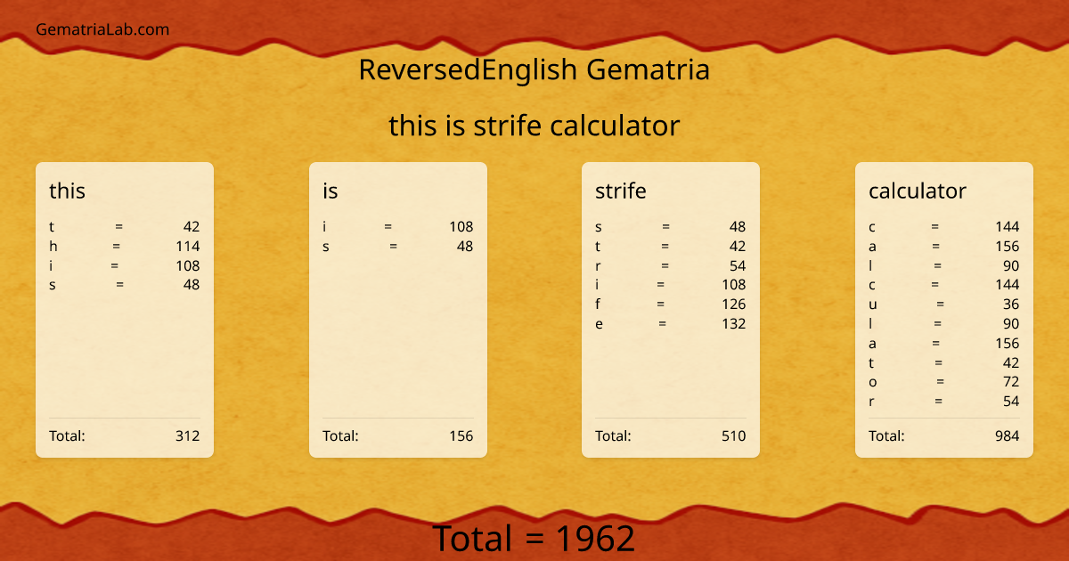 this is strife calculator in reversedEnglish Gematria